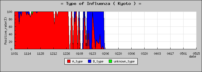 [�����ܤο�®�ƥ���������Υ������̳��]