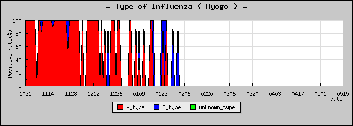 [ʼ�˸��ο�®�ƥ���������Υ������̳��]