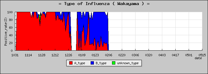 [�²λ����ο�®�ƥ���������Υ������̳��]