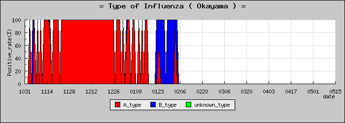 [�������ο�®�ƥ���������Υ������̳��]