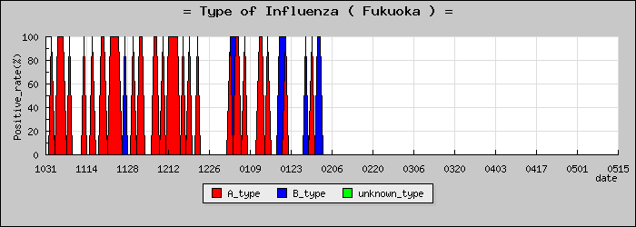 [ʡ�����ο�®�ƥ���������Υ������̳��]