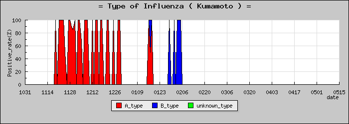 [���ܸ��ο�®�ƥ���������Υ������̳��]