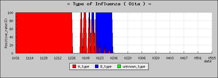 [��ʬ���ο�®�ƥ���������Υ������̳��]