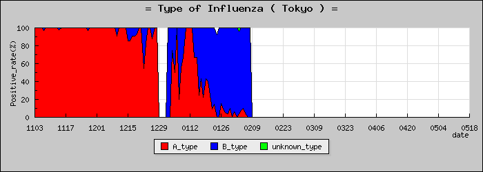 [����Ԥο�®�ƥ���������Υ������̳��]