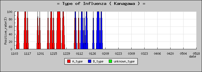 [������ο�®�ƥ���������Υ������̳��]