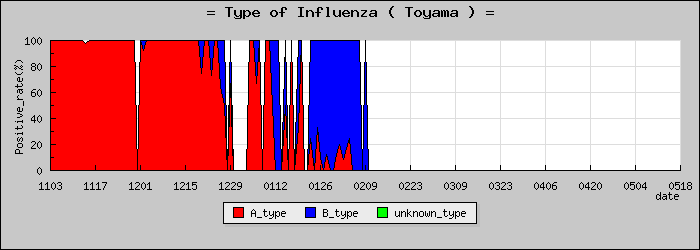 [�ٻ����ο�®�ƥ���������Υ������̳��]