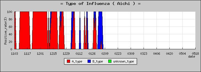 [���θ��ο�®�ƥ���������Υ������̳��]
