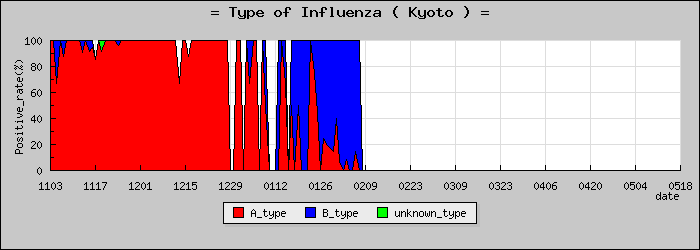 [�����ܤο�®�ƥ���������Υ������̳��]