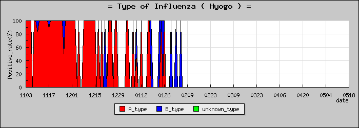 [ʼ�˸��ο�®�ƥ���������Υ������̳��]