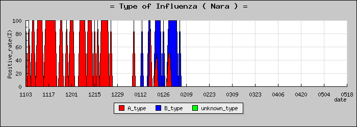 [���ɸ��ο�®�ƥ���������Υ������̳��]