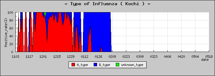 [���θ��ο�®�ƥ���������Υ������̳��]