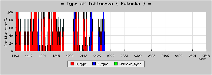 [ʡ�����ο�®�ƥ���������Υ������̳��]