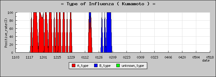 [���ܸ��ο�®�ƥ���������Υ������̳��]