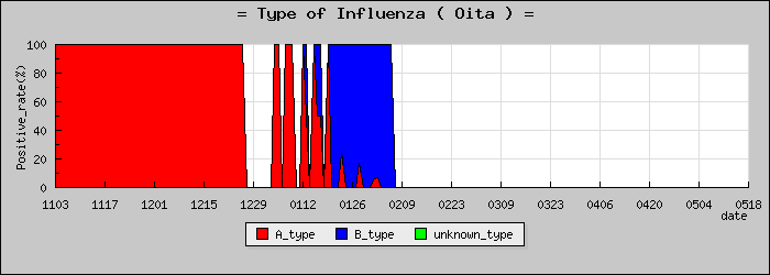 [��ʬ���ο�®�ƥ���������Υ������̳��]