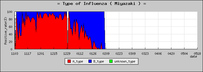 [�ܺ긩�ο�®�ƥ���������Υ������̳��]