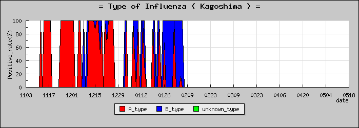 [�����縩�ο�®�ƥ���������Υ������̳��]