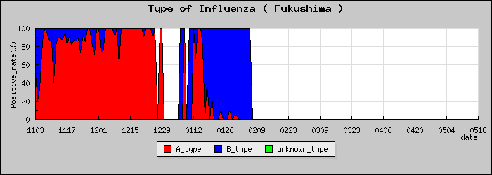 [ʡ�縩�ο�®�ƥ���������Υ������̳��]