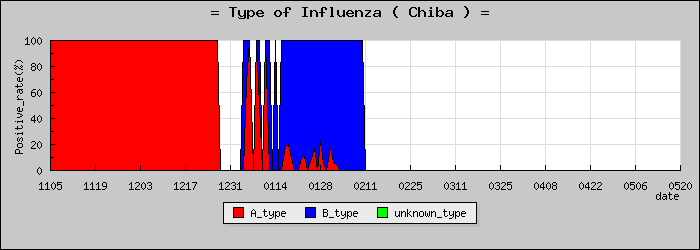 [���ո��ο�®�ƥ���������Υ������̳��]