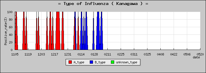 [������ο�®�ƥ���������Υ������̳��]