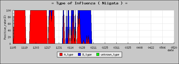 [���㸩�ο�®�ƥ���������Υ������̳��]