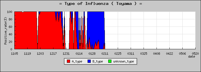 [�ٻ����ο�®�ƥ���������Υ������̳��]