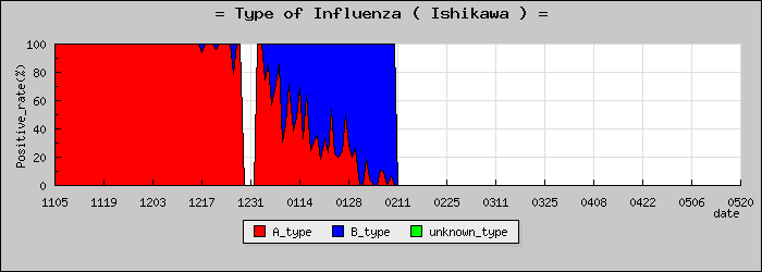 [����ο�®�ƥ���������Υ������̳��]