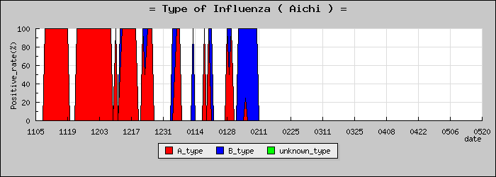 [���θ��ο�®�ƥ���������Υ������̳��]