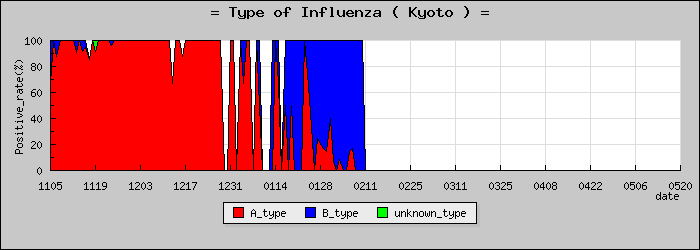 [�����ܤο�®�ƥ���������Υ������̳��]