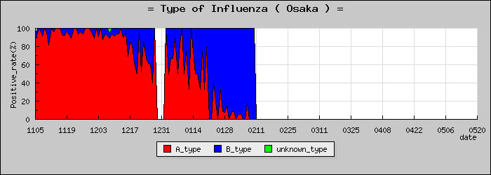 [����ܤο�®�ƥ���������Υ������̳��]