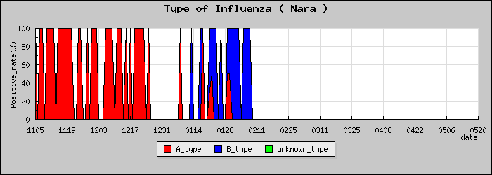[���ɸ��ο�®�ƥ���������Υ������̳��]