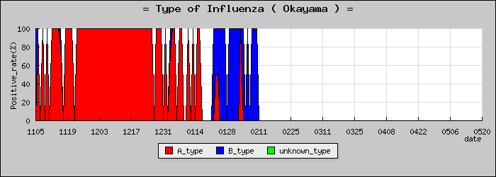 [�������ο�®�ƥ���������Υ������̳��]