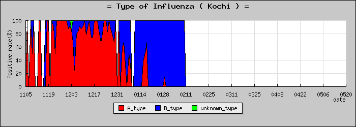 [���θ��ο�®�ƥ���������Υ������̳��]