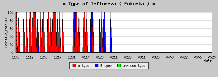 [ʡ�����ο�®�ƥ���������Υ������̳��]