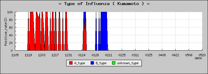 [���ܸ��ο�®�ƥ���������Υ������̳��]