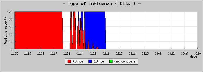 [��ʬ���ο�®�ƥ���������Υ������̳��]