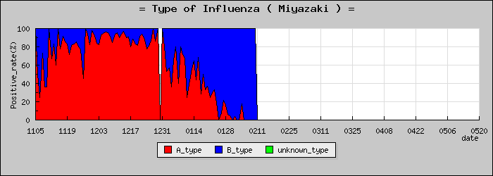 [�ܺ긩�ο�®�ƥ���������Υ������̳��]