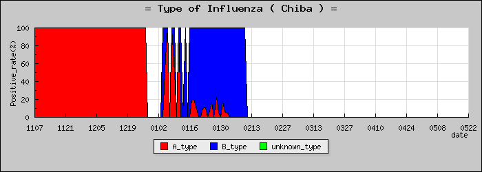 [���ո��ο�®�ƥ���������Υ������̳��]