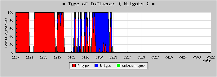 [���㸩�ο�®�ƥ���������Υ������̳��]