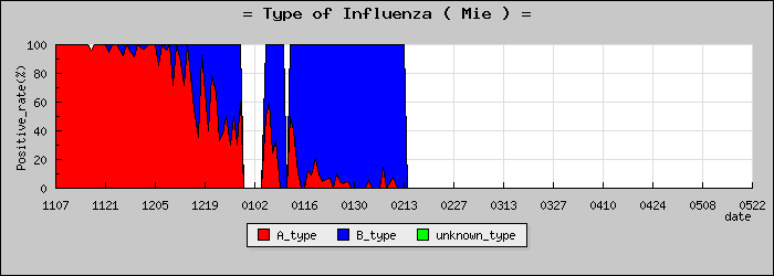 [���Ÿ��ο�®�ƥ���������Υ������̳��]