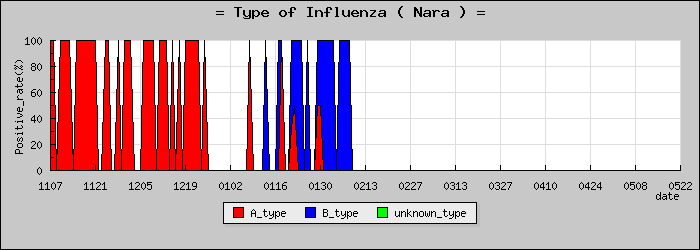 [���ɸ��ο�®�ƥ���������Υ������̳��]