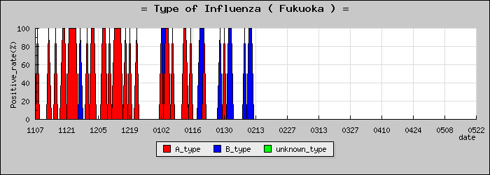 [ʡ�����ο�®�ƥ���������Υ������̳��]
