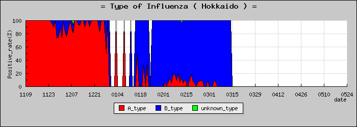 [�̳�ƻ�ο�®�ƥ���������Υ������̳��]