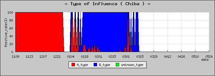 [���ո��ο�®�ƥ���������Υ������̳��]