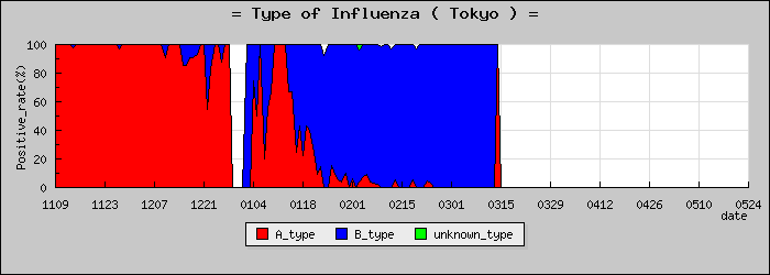 [����Ԥο�®�ƥ���������Υ������̳��]