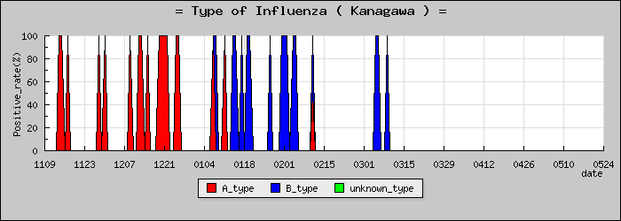 [������ο�®�ƥ���������Υ������̳��]