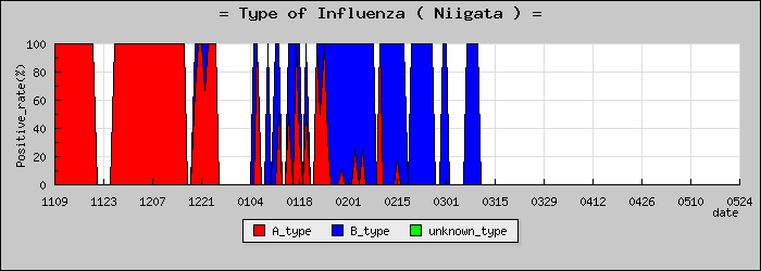 [���㸩�ο�®�ƥ���������Υ������̳��]