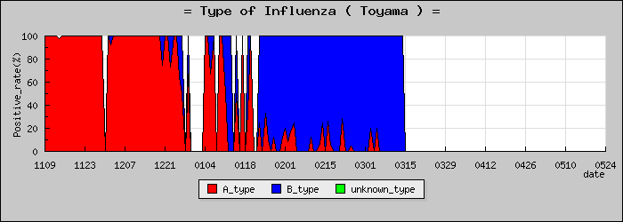 [�ٻ����ο�®�ƥ���������Υ������̳��]