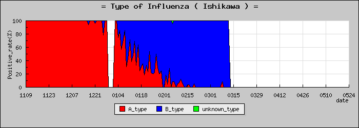 [����ο�®�ƥ���������Υ������̳��]