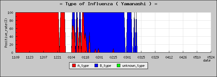 [�������ο�®�ƥ���������Υ������̳��]