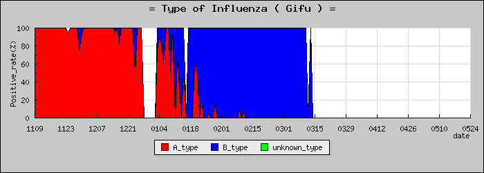 [���츩�ο�®�ƥ���������Υ������̳��]